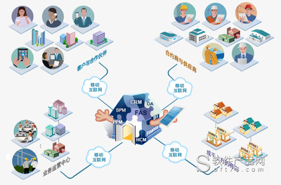 8Manage 打造企業的業務直通中心解決方案