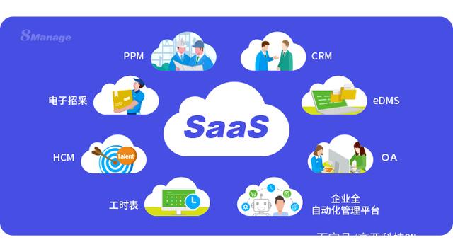 SaaS應(yīng)用 中小型企業(yè)數(shù)字化轉(zhuǎn)型的強(qiáng)力引擎