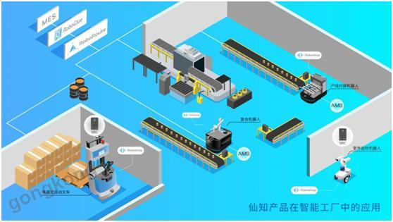 仙知小課堂 | 一文讀懂仙知多機(jī)調(diào)度系統(tǒng)RoboRoute的應(yīng)用軟件服務(wù)強(qiáng)大功能